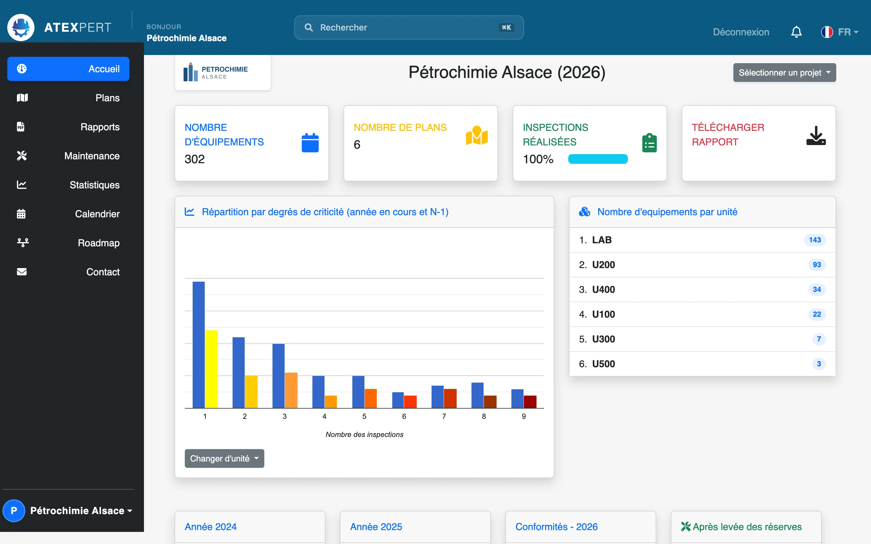 Tableau de bord ATEXpert : 302 équipements suivis, avancement à 100 %, répartition des écarts par criticité