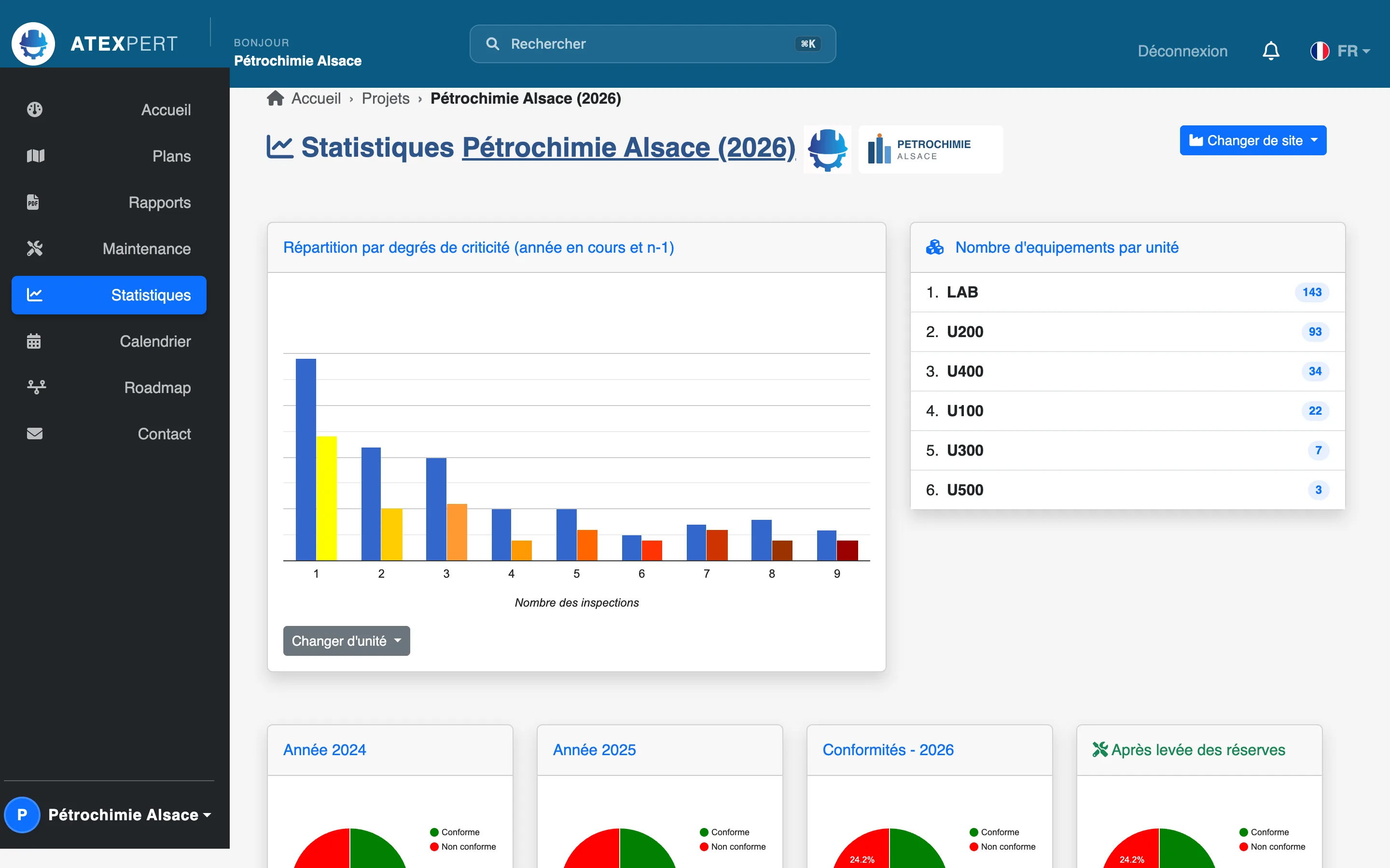 Statistiques de conformité filtrables par unité et par criticité